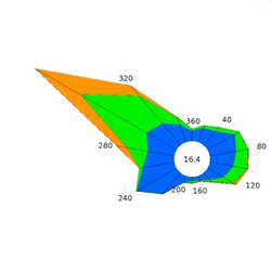 Rose de vents 2022 à Perpignan