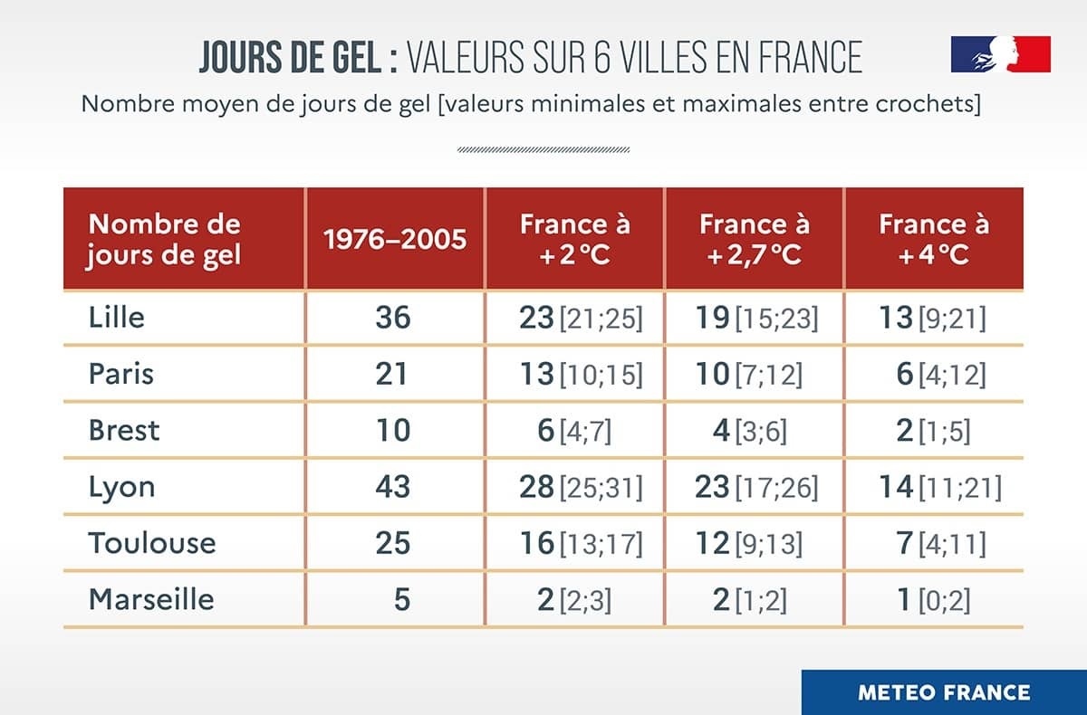 Jours de gel dans quelques villes - Météo-France