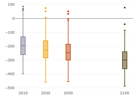 Bilan hydrique estival (juin-août) - Moux-en-Morvan (Nièvre) © Météo-France