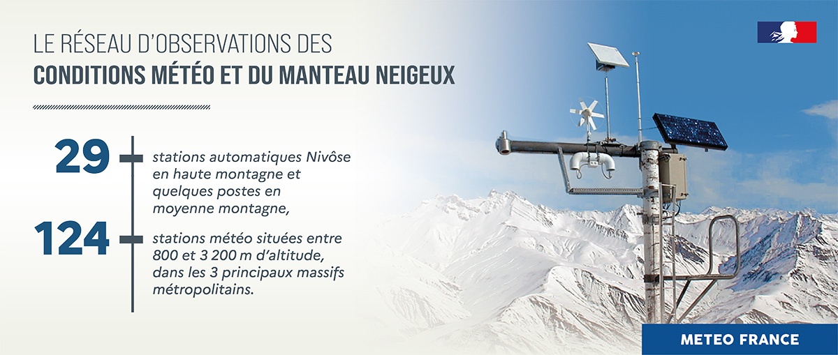 Réseau d'observation du manteau neigeux. © Météo-France