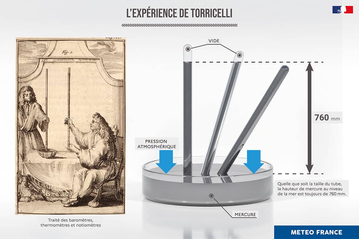 L'expérience de Torricelli © Météo-France