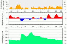 Enneigement dans le massif du Beaufortin.
