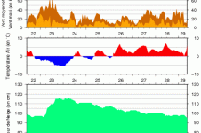 Enneigement dans le massif de Cerdagne.