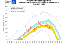 Évolution de l’enneigement à Grande-Parei.