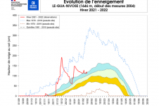 Évolution de l’enneigement à Le Gua.