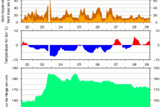 Enneigement dans le massif de Haute-Maurienne.