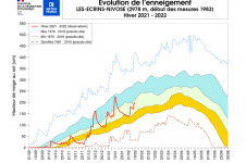 Évolution de l’enneigement aux Écrins.