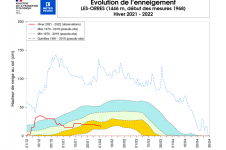 Évolution de l’enneigement aux Orres.