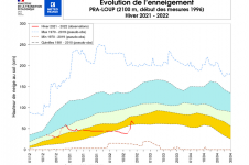 Évolution de l’enneigement à Pra-Loup.