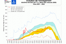 Évolution de l’enneigement à Maupas