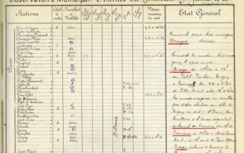 Détail des observations de l'Observatoire municipal, journée du vendredi 9 juillet 1920