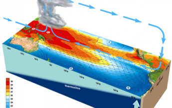 El Niño, un phénomène océanique de grande échelle.
