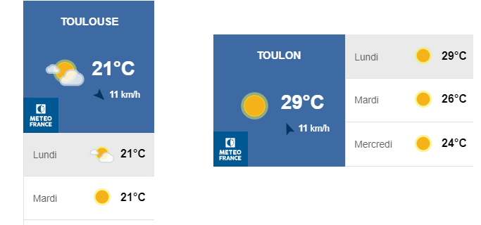 Widgets Météo-France