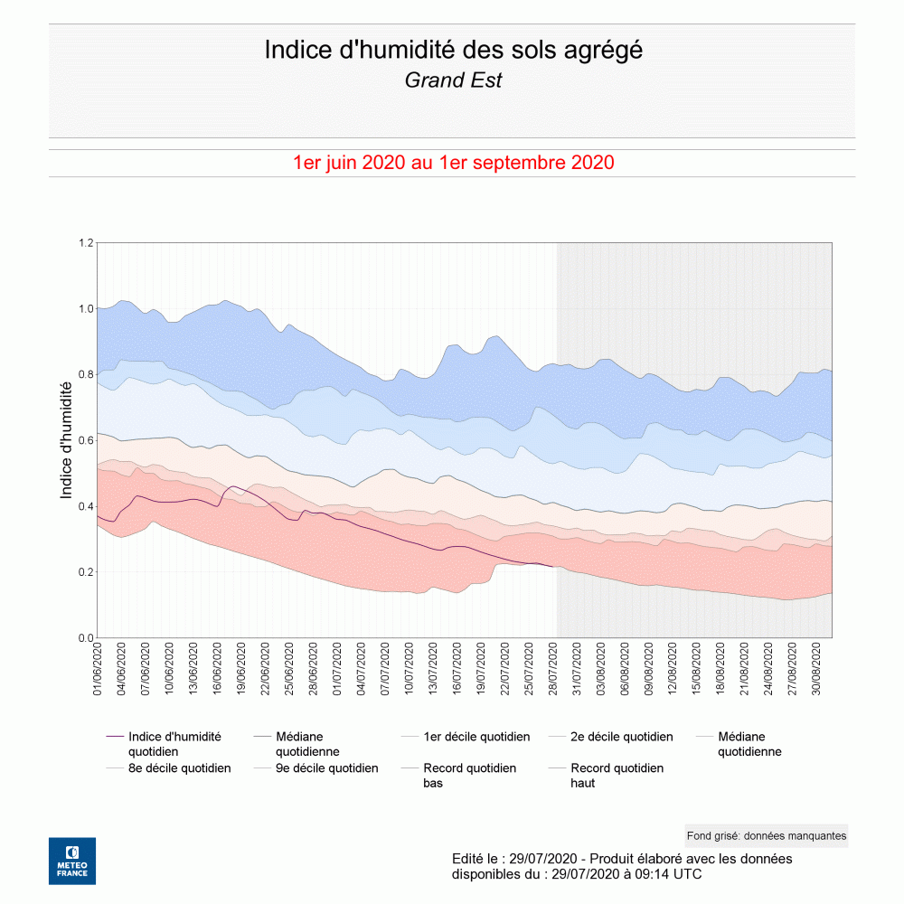 Indice d'humidité des sols en moyenne sur la région Grand-Est du 1er juin au 28 juillet 2020 - © Météo-France