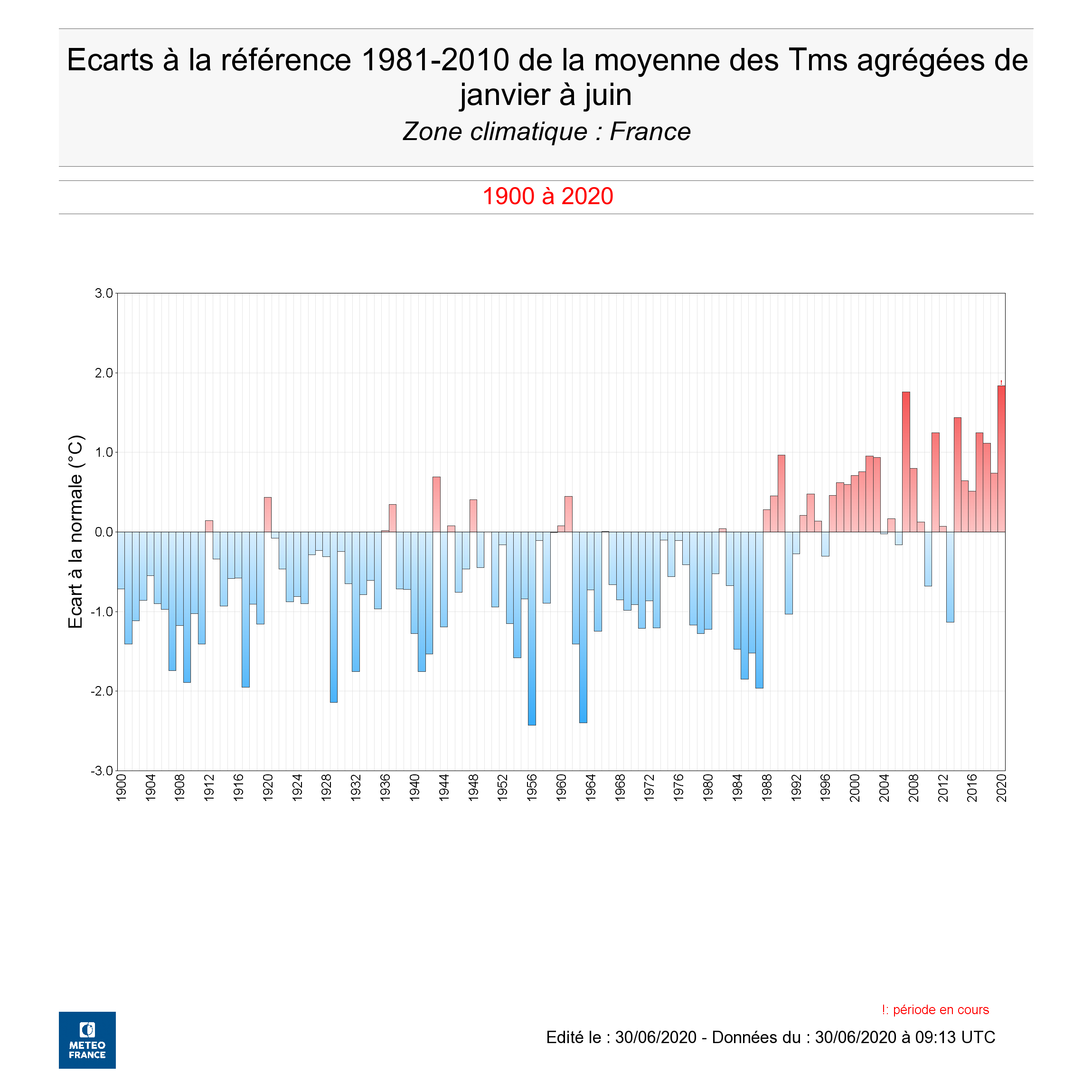 Écarts à la référence 1981-2010 de la moyenne des Tms agrégées de janvier à juin