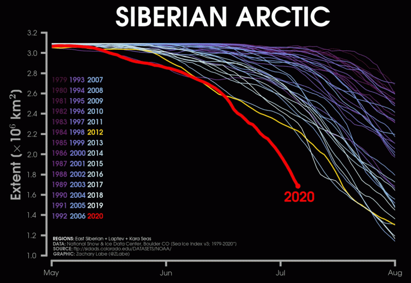 Extension de la glace  de mer en Arctique sibérien - © NSIDC