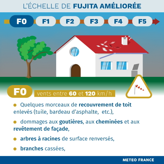 Echelle de Fujita. © Météo-France