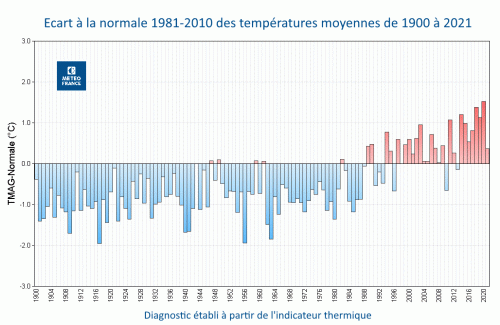 Écart à la normale 1981-2010 des températures moyennes en France de 1900 à 2021. © Météo-France.