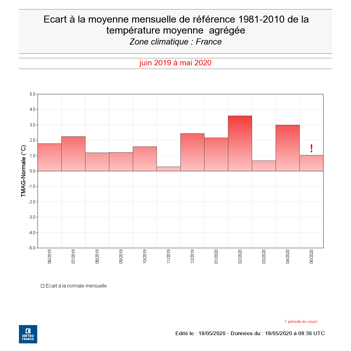 Ecart à la moyenne mensuelle de la température moyenne en France de juin 2019 à mai 2020 © Météo-France