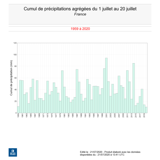 Cumul de précipitations agrégées du 1er juillet au 20 juillet