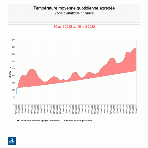Température moyenne quotidienne agrégée sur la France du 10 avril au 18 mai 2020, en rouge au-dessus de la normale, en bleu en dessous. © Météo-France.