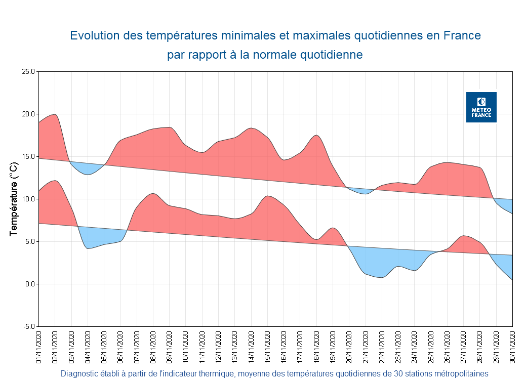 Évolution des températures minimales et maximales en France par rapport à la normale quotidienne. © Météo-france.
