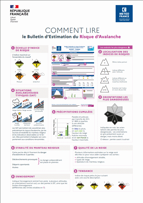 Comment lire le Bulletin d'estimation du risque d'avalanche ? 