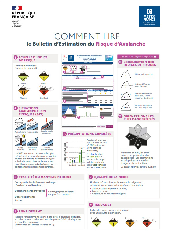 Comment lire le Bulletin d'estimation du risque d'avalanche ? 