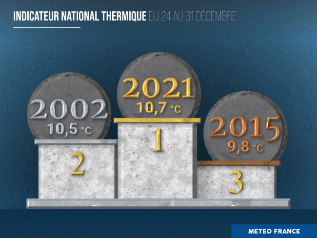 Palmarès de l'indicateur thermique national pour la période du 24 au 31 décembre. © Météo-France.