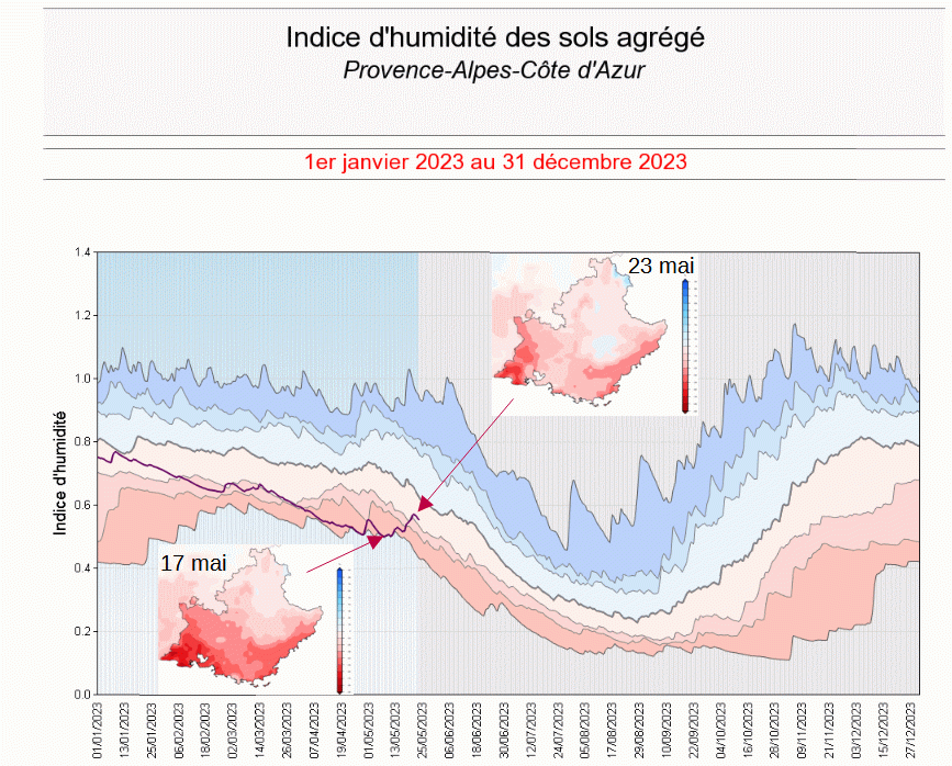 Évolution de l'indice d'humidité des sols en moyenne sur la région Provence-Alpes-Côte-d'Azur. Les cartes représentent la comparaison à la normale de l'état des sols au 17 et 23 mai (les plages de couleur rouge correspondent à des sols plus secs que la normale, blanc des sols proches des normales et bleu des sols plus humides que la normale).
