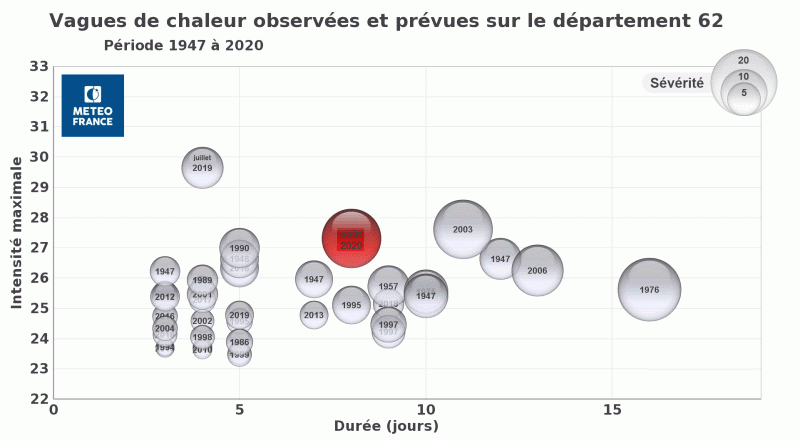 Vagues de chaleur observées dans le Pas de Calais depuis 1947 - © Météo-France