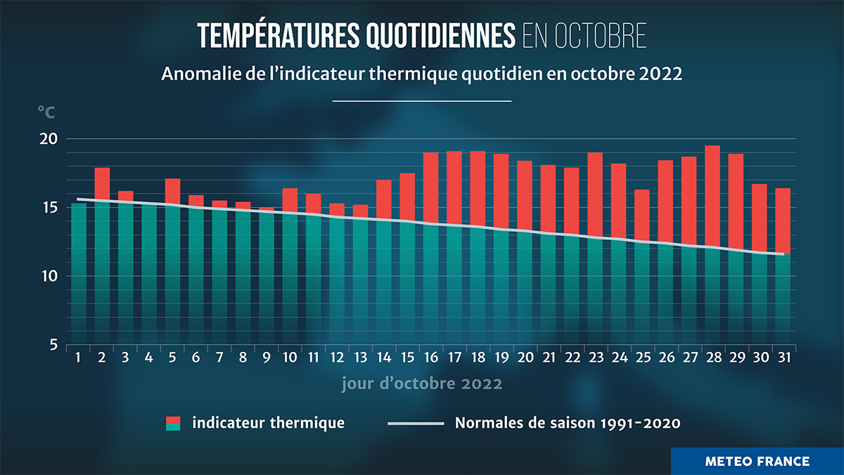Températures moyennes quotidiennes en octobre 2022. © Météo-France