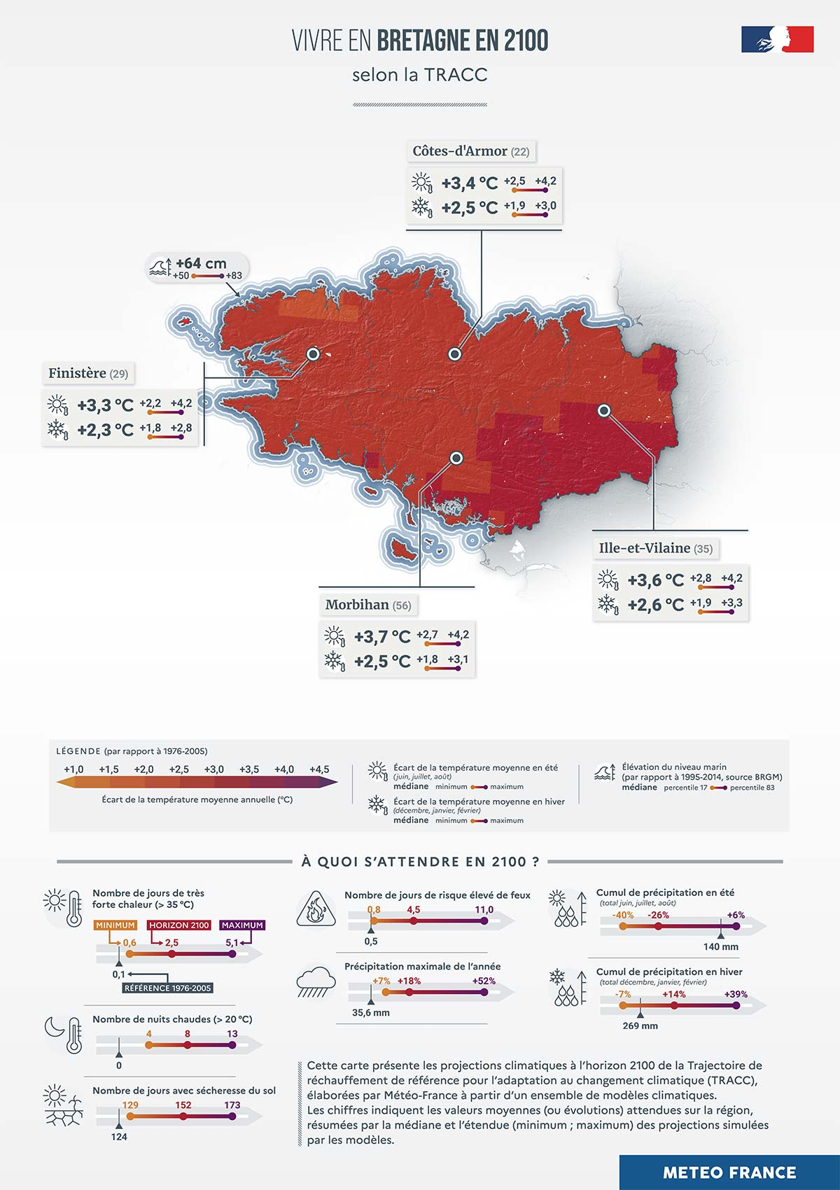 Vivre en Bretagne à l’horizon 2100 - Les chiffres clés