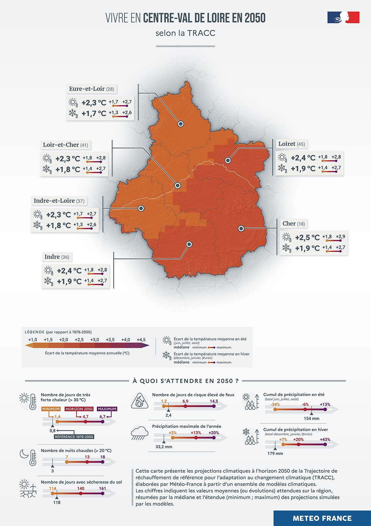 Vivre en Centre-Val de Loire à l’horizon 2050 - Les chiffres clés