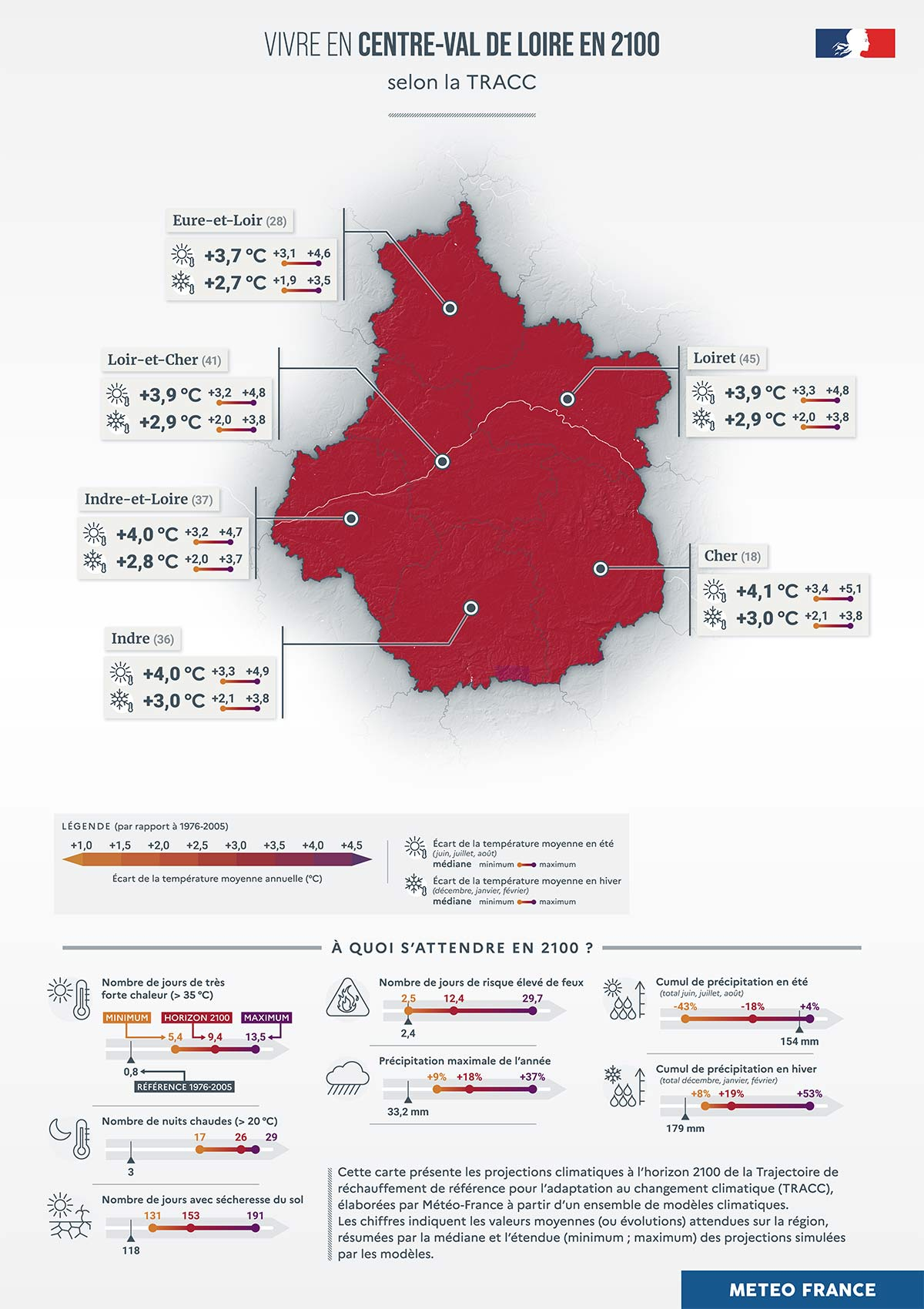 Vivre en Centre-Val de Loire à l’horizon 2100 - Les chiffres clés