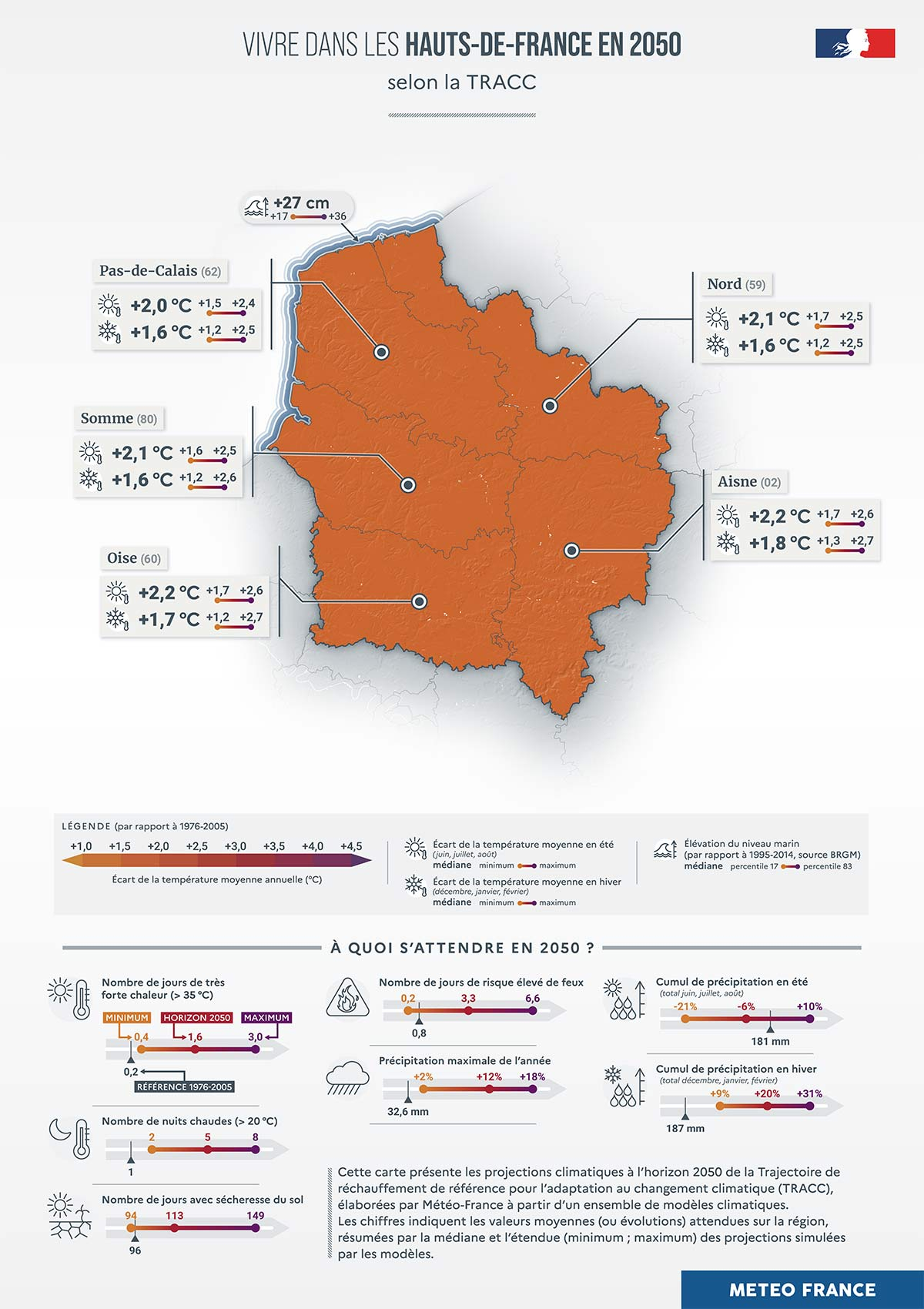 Vivre dans les Hauts-de-France à l’horizon 2050 - Les chiffres clés