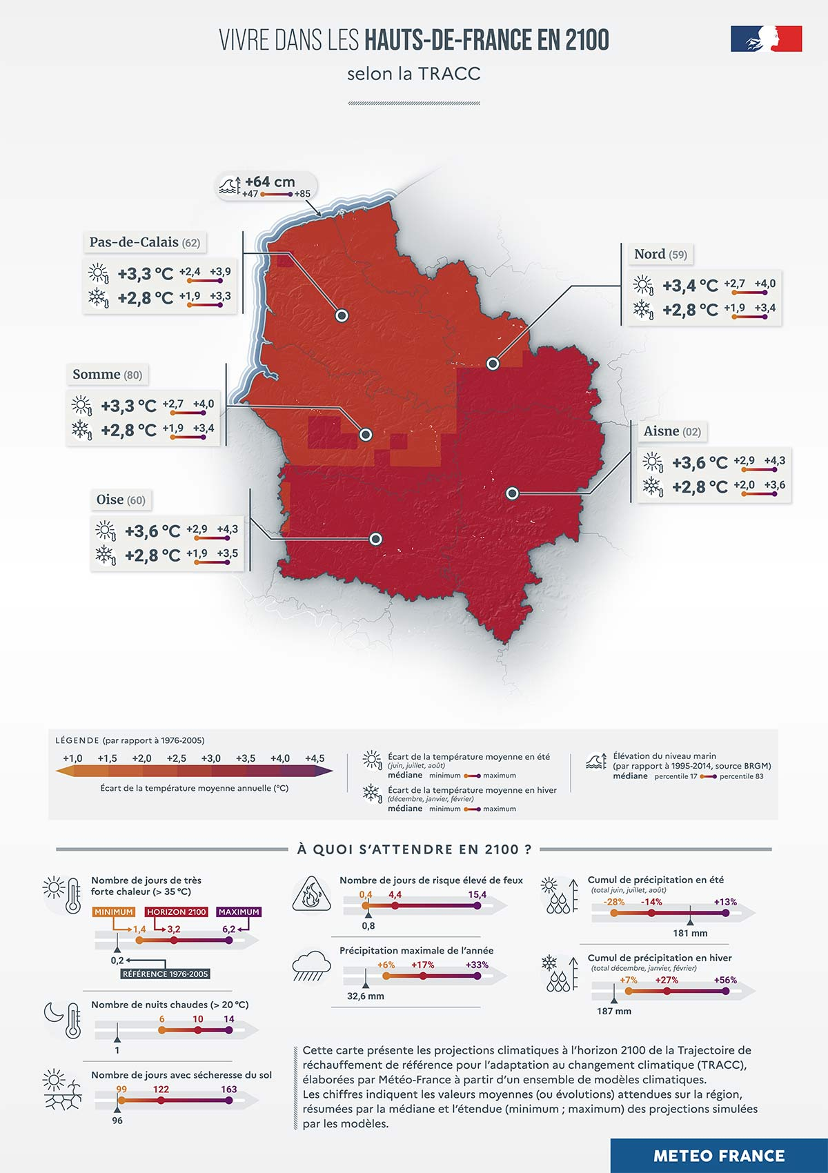 Vivre dans les Hauts-de-France à l’horizon 2100 - Les chiffres clés
