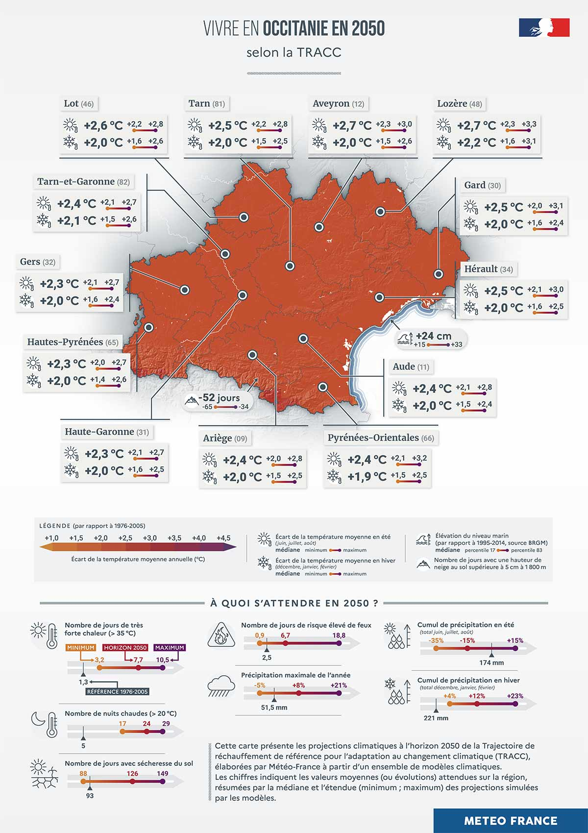 Vivre en Occitanie à l’horizon 2050 - Les chiffres clés