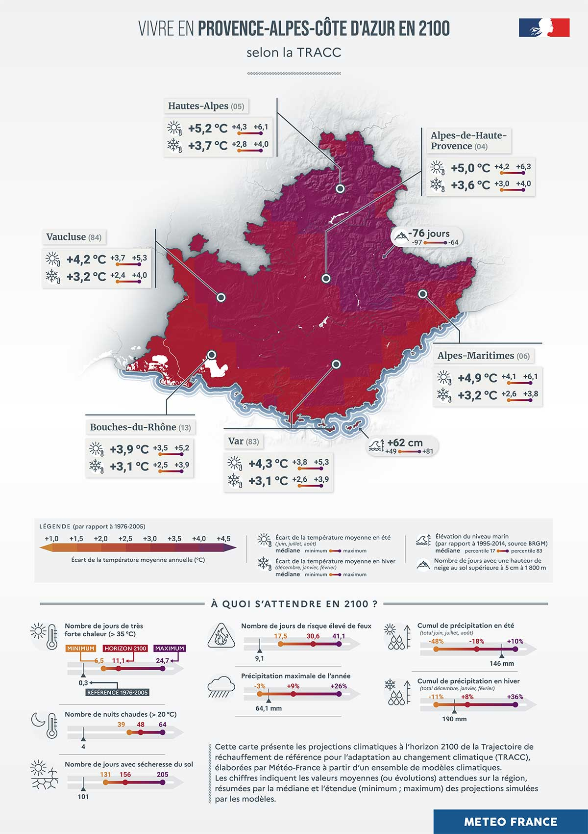 Vivre en Provence-Alpes-Côte d'Azur à l’horizon 2100 - Les chiffres clés
