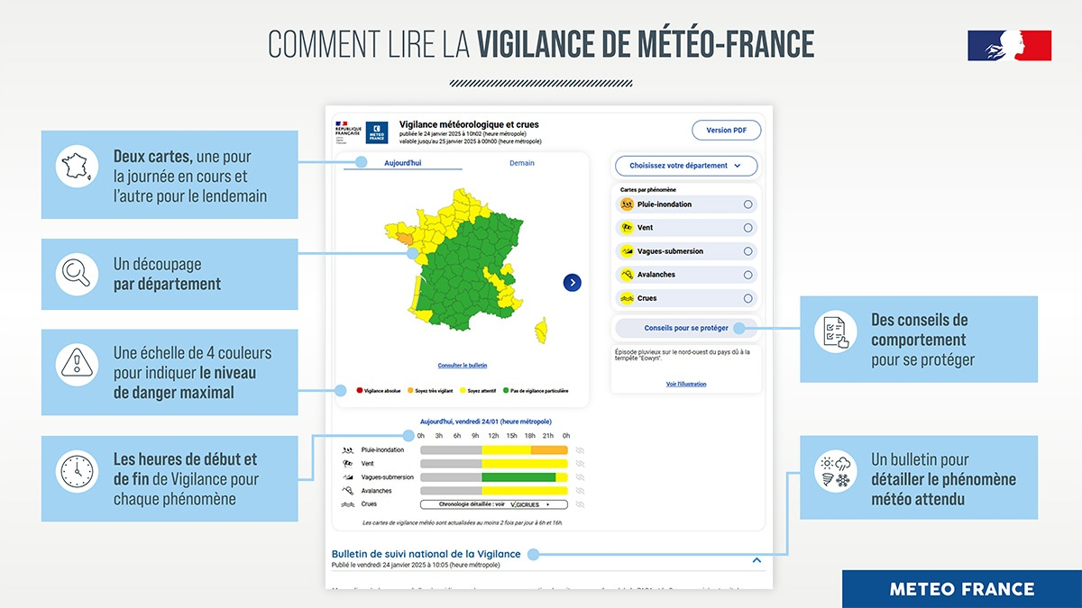 Comment lire la Vigilance de Météo-France © Météo-France