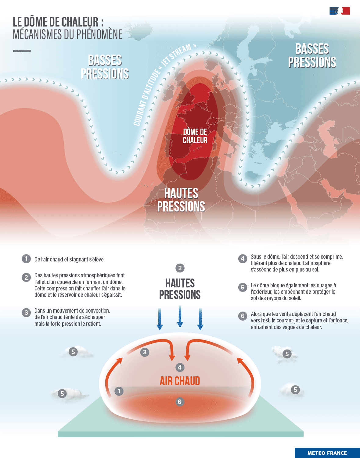 Dôme de chaleur © Météo-France