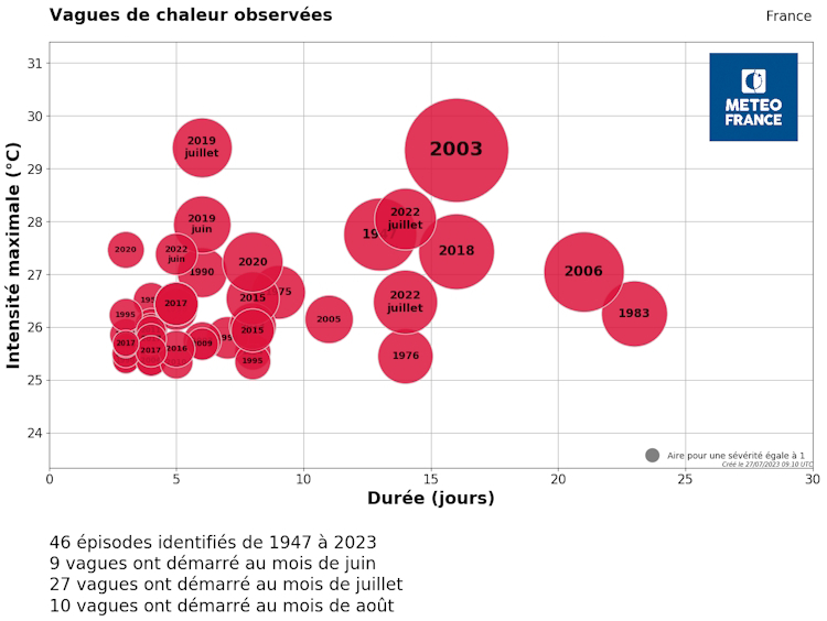 Vagues de chaleur entre 1947 et 2023. © Météo-France