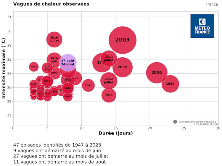 Vagues de chaleur observées en France depuis 1947. © Météo-France