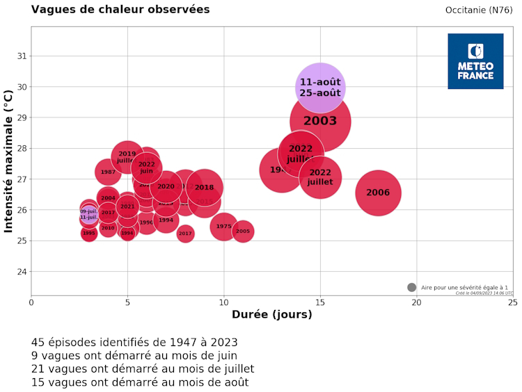 Vagues de chaleur observées en Occitanie. © Météo-France