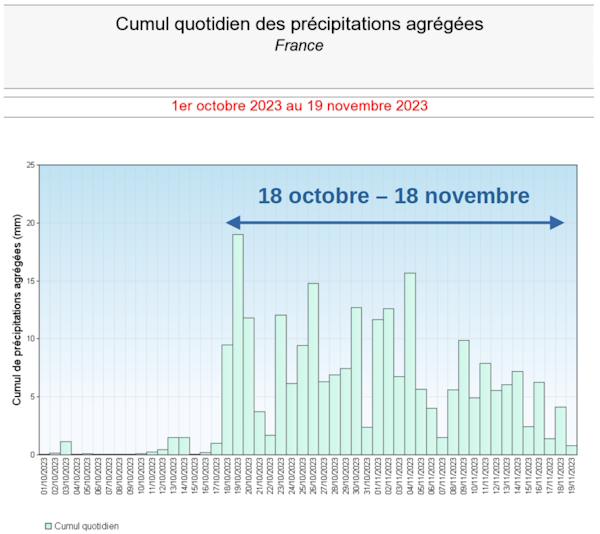 Cumul quotidien de précipitations  sur la France entre le 18 octobre et le 19 novembre 2023. © Météo-France