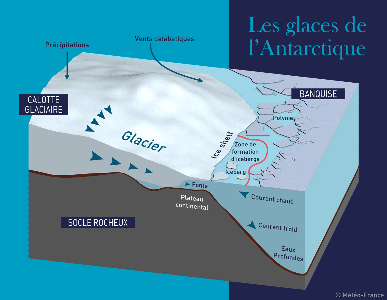 Les glaces de l'Antarctique. © Météo-France.