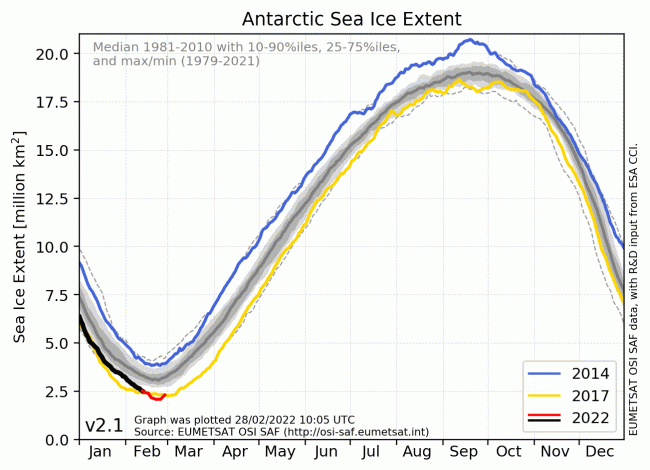 Extension de la banquise antarctique. © EUMETSAT OSI SAF