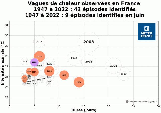 Vagues de chaleur observées en France depuis 1947. © Météo-France.