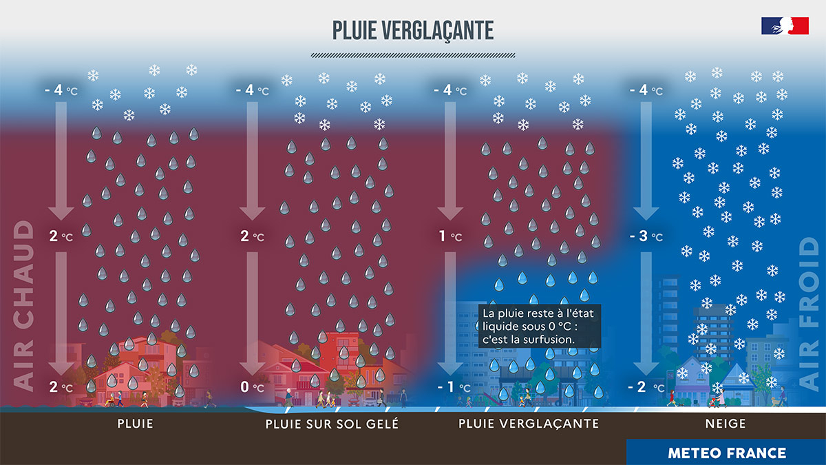 La pluie verglaçante - crédit : Meteo-France