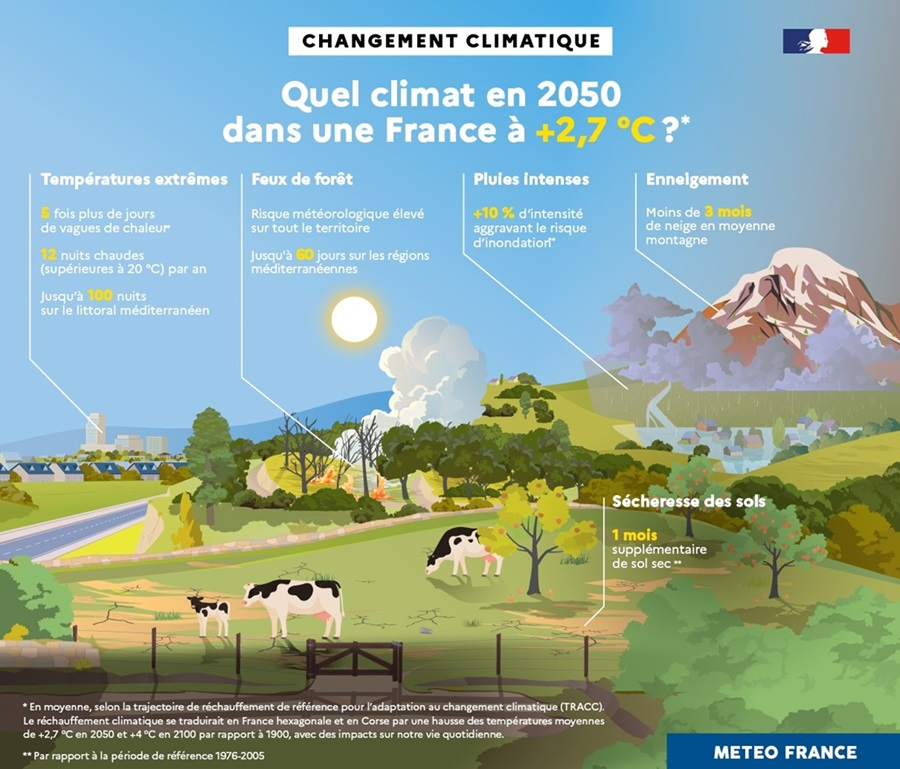 Quel climat en 2050 ?
